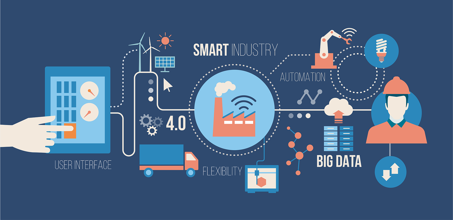 Industrial Internet of Things