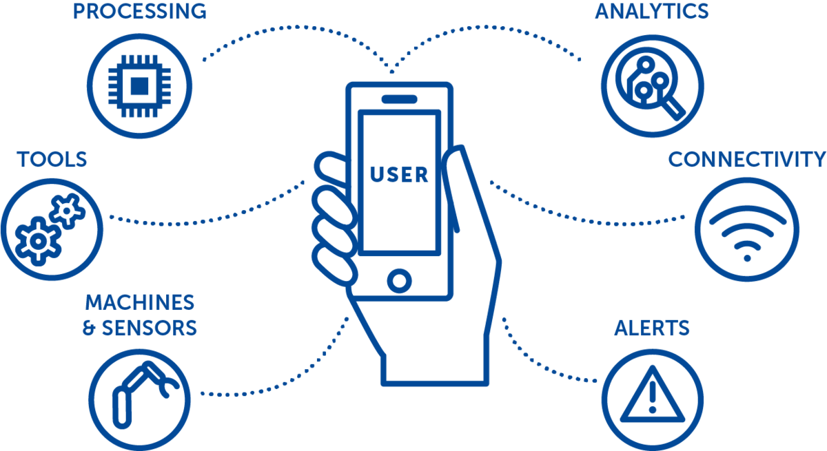 Analytics Powers the Internet of Things (IoT) for the Connected Factory